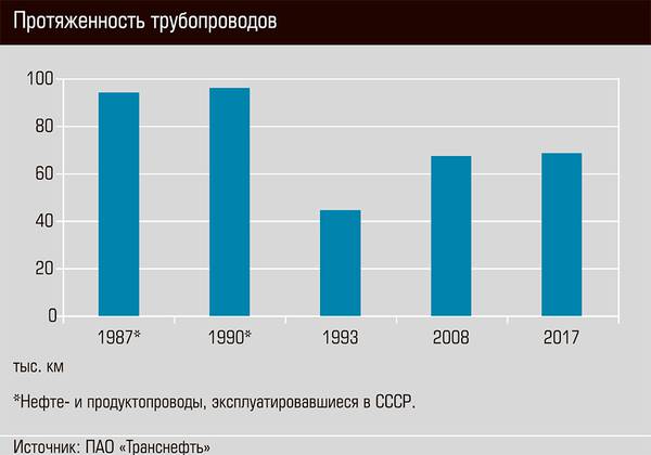 Протяженность трубопроводов 30-08.jpg