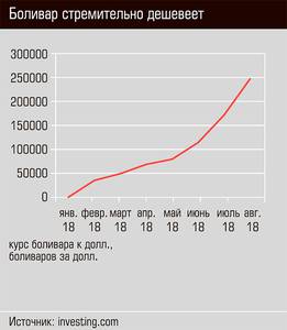 Боливар стремительно дешевеет 03-01.jpg Боливар стремительно дешевеет 03-01.jpg