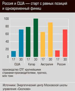 Россия и США - старт с равных позиций и одновременно финиш 13-09.jpg Россия и США - старт с равных позиций и одновременно финиш 13-09.jpg