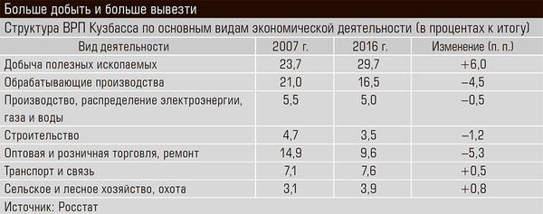 Больше добыть и больше вывезти 22-06.jpg