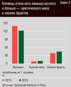 Китайцы стали есть меньше мучного и больше - диетического мяса и свежих фруктов 40-04.jpg Китайцы стали есть меньше мучного и больше - диетического мяса и свежих фруктов 40-04.jpg