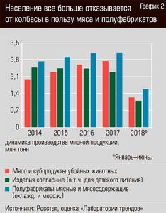 Население всё больше отказывается от колбасы в пользу мяса и полуфабрикатов 23-03.jpg Население всё больше отказывается от колбасы в пользу мяса и полуфабрикатов 23-03.jpg