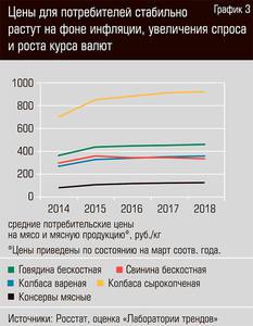 Цены для потребителей стабильно растут на фоне инфляции, увеличение спроса и роста курса валют 23-04.jpg Цены для потребителей стабильно растут на фоне инфляции, увеличение спроса и роста курса валют 23-04.jpg