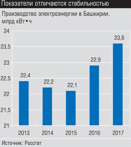 Показатели отличаются стабильностью 004_expert_ural_36.jpg