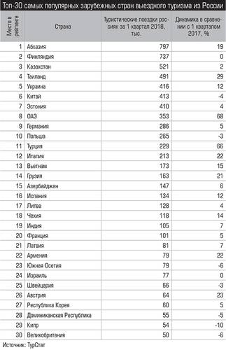 Топ-30 самых популярных зарубежных стран выездного туризма из России 011_expert_ural_36.jpg