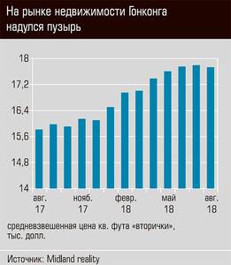 На рынке недвижимости Гонконга надулся пузырь 17-04.jpg На рынке недвижимости Гонконга надулся пузырь 17-04.jpg