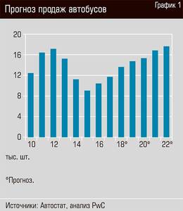 Прогноз продаж автобусов 22-05.jpg Прогноз продаж автобусов 22-05.jpg