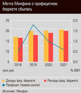 Мечта Минфина о профицитном бюджете сбылась 06-02.jpg Мечта Минфина о профицитном бюджете сбылась 06-02.jpg