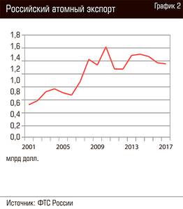 Российский атомный экспорт 82-03.jpg Российский атомный экспорт 82-03.jpg