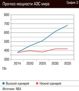 Прогноз мощности АЭС мира 82-04.jpg Прогноз мощности АЭС мира 82-04.jpg