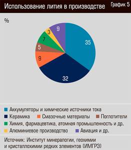 Использование лития в производстве 24-06.jpg Использование лития в производстве 24-06.jpg