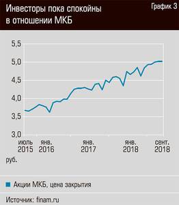 Инвесторы пока спокойны в отношении МКБ 40-04.jpg Инвесторы пока спокойны в отношении МКБ 40-04.jpg