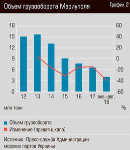 Объем грузооборота Мариуполя 58-06.jpg Объем грузооборота Мариуполя 58-06.jpg