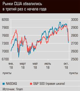 Рынки США обвалились в третий раз с начала года 03-01.jpg Рынки США обвалились в третий раз с начала года 03-01.jpg