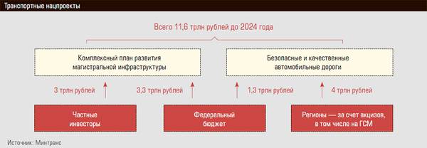 Транспортные нацпроекты 13-03.jpg