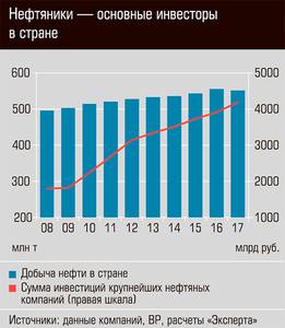 Нефтяники - основные инвесторы в стране 24-09.jpg Нефтяники - основные инвесторы в стране 24-09.jpg