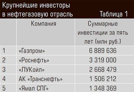 Крупнейшие инвесторы в нефтегазовую отрасль 24-10.jpg Крупнейшие инвесторы в нефтегазовую отрасль 24-10.jpg
