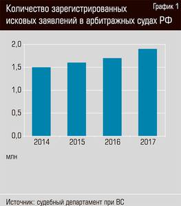 Количество зарегистрированных исковых заявлений в арбитражных судах РФ 48-02.jpg Количество зарегистрированных исковых заявлений в арбитражных судах РФ 48-02.jpg