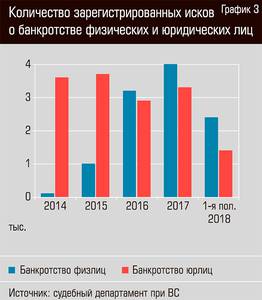 Количество зарегистрированных исков о банкротстве физических и юридических лиц 48-04.jpg Количество зарегистрированных исков о банкротстве физических и юридических лиц 48-04.jpg