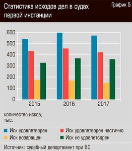 Статистика исходов дел в судах первой инстанции 48-06.jpg Статистика исходов дел в судах первой инстанции 48-06.jpg