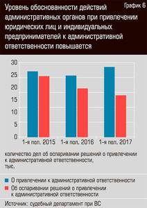 Уровень обоснованности действий административных органов при привлечении юридических лиц и ИП к административной ответственности повышается 48-07.jpg Уровень обоснованности действий административных органов при привлечении юридических лиц и ИП к административной ответственности повышается 48-07.jpg