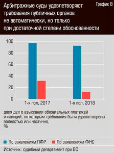 Арбитражные суды удовлетворяют требования публичных органов не автоматически, но только при достаточной степени обоснованности 48-09.jpg Арбитражные суды удовлетворяют требования публичных органов не автоматически, но только при достаточной степени обоснованности 48-09.jpg