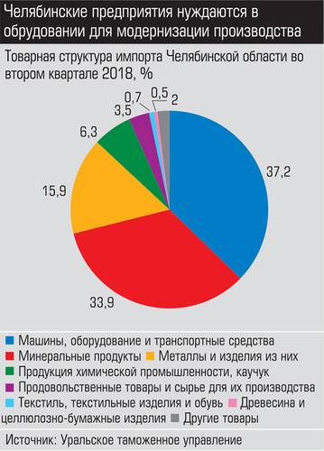 Челябинские предприятия нуждаются оборудовании для модернизации производства 027_expert_ural_42-2.jpg