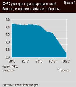 ФРС уже два года сокращает свой баланс, и процесс набирает обороты 16-08.jpg ФРС уже два года сокращает свой баланс, и процесс набирает обороты 16-08.jpg