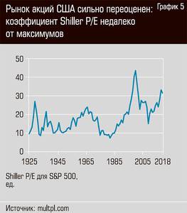 Рынок акций США сильно переоценен: коэффициент Shiller P/E недалеко от максимумов 16-09.jpg Рынок акций США сильно переоценен: коэффициент Shiller P/E недалеко от максимумов 16-09.jpg
