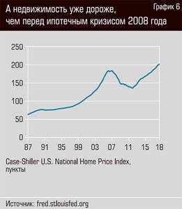 А недвижимость уже дороже, чем перед ипотечным кризисом 2008 года 16-11.jpg А недвижимость уже дороже, чем перед ипотечным кризисом 2008 года 16-11.jpg
