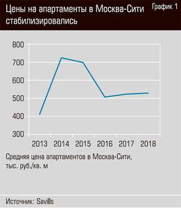 Цены на апартаменты в Москва-Сити стабилизировались 24-02.jpg Цены на апартаменты в Москва-Сити стабилизировались 24-02.jpg