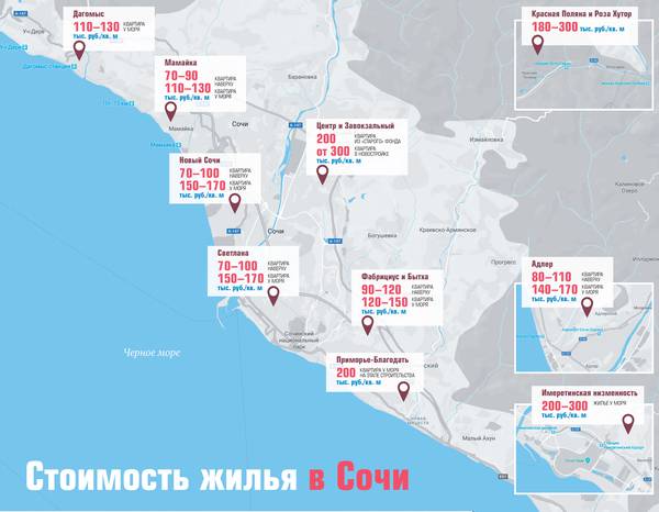 Стоимость жилья в Сочи 28-01.jpg