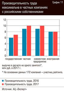 Производительность труда максимальна в частных компаниях с российскими собственниками 64-14.jpg Производительность труда максимальна в частных компаниях с российскими собственниками 64-14.jpg