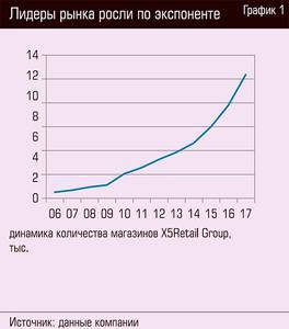 Лидеры рынка росли по экспоненте 86-02.jpg Лидеры рынка росли по экспоненте 86-02.jpg