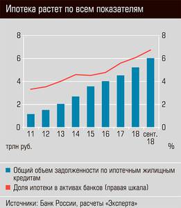 Ипотека растет по всем показателям 30-02.jpg Ипотека растет по всем показателям 30-02.jpg