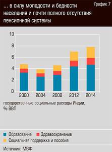 ... в силу молодости и бедности населения и почти полного отсутствия пенсионной системы 44-08.jpg ... в силу молодости и бедности населения и почти полного отсутствия пенсионной системы 44-08.jpg