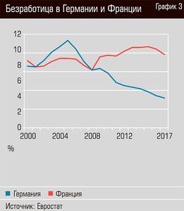 Безработица в Германии и Франции 50-07.jpg Безработица в Германии и Франции 50-07.jpg