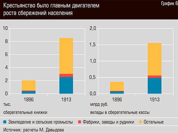 Крестьянство было главным двигателем роста сбережений населения  68-08.jpg 