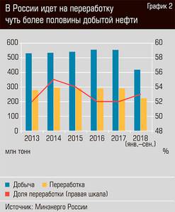 В сентябре 2018 г., как ив мае-июне, оптовые цены на бензин превысили розничные. Это явное свидетельство разбалансировки рынка. 12-03.jpg В сентябре 2018 г., как ив мае-июне, оптовые цены на бензин превысили розничные. Это явное свидетельство разбалансировки рынка. 12-03.jpg