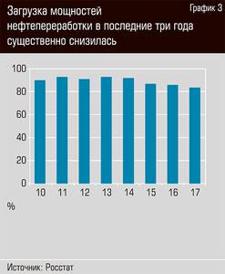 В России идет на переработку чуть более половины добытой нефти 12-04.jpg В России идет на переработку чуть более половины добытой нефти 12-04.jpg