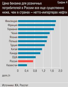 Загрузку мощностей нефтепереработки в последние три года существенно снизилась 12-05.jpg Загрузку мощностей нефтепереработки в последние три года существенно снизилась 12-05.jpg