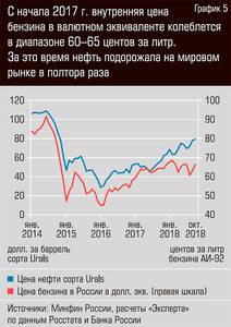 Цена бензина для розничных потребителей в России всё ещё существенно ниже, чем в странах - нетто-импортерах нефти 12-06.jpg Цена бензина для розничных потребителей в России всё ещё существенно ниже, чем в странах - нетто-импортерах нефти 12-06.jpg