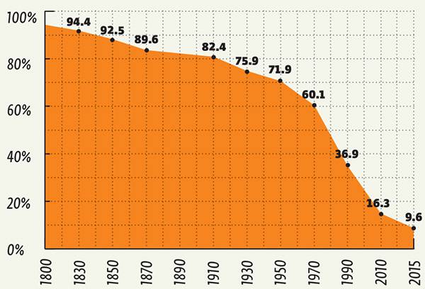 050_rusrep_22-2.jpg Источники: ourworldindata.org