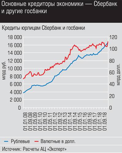 Основные кредиторы экономики - Сбербанк и другие госбанки 012_expert_ural_45-2.jpg