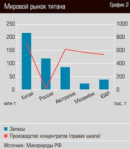Мировой рынок титана 20-03.jpg Мировой рынок титана 20-03.jpg