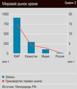 Мировой рынок хрома 20-04.jpg Мировой рынок хрома 20-04.jpg