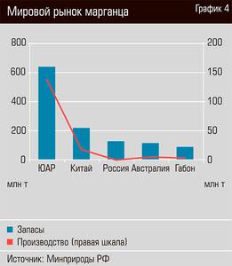 Мировой рынок марганца 20-05.jpg Мировой рынок марганца 20-05.jpg