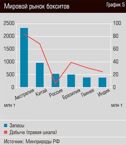 Мировой рынок бокситов 20-08.jpg Мировой рынок бокситов 20-08.jpg