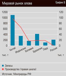 Мировой рынок олова 20-09.jpg Мировой рынок олова 20-09.jpg