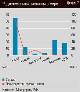 Редкоземельные металлы в мире 20-10.jpg Редкоземельные металлы в мире 20-10.jpg